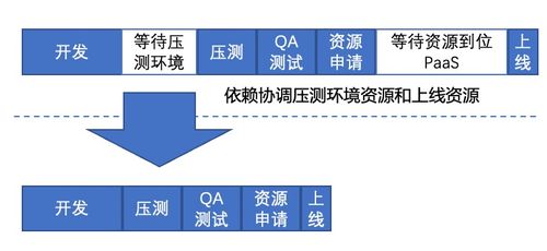 內容理解推理服務FaaS實戰 基于 Punica 系統的數字文化創意內容應用服務